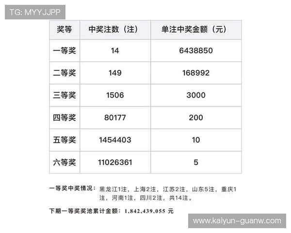 诚信彩票开奖结果查询与最新开奖信息公布